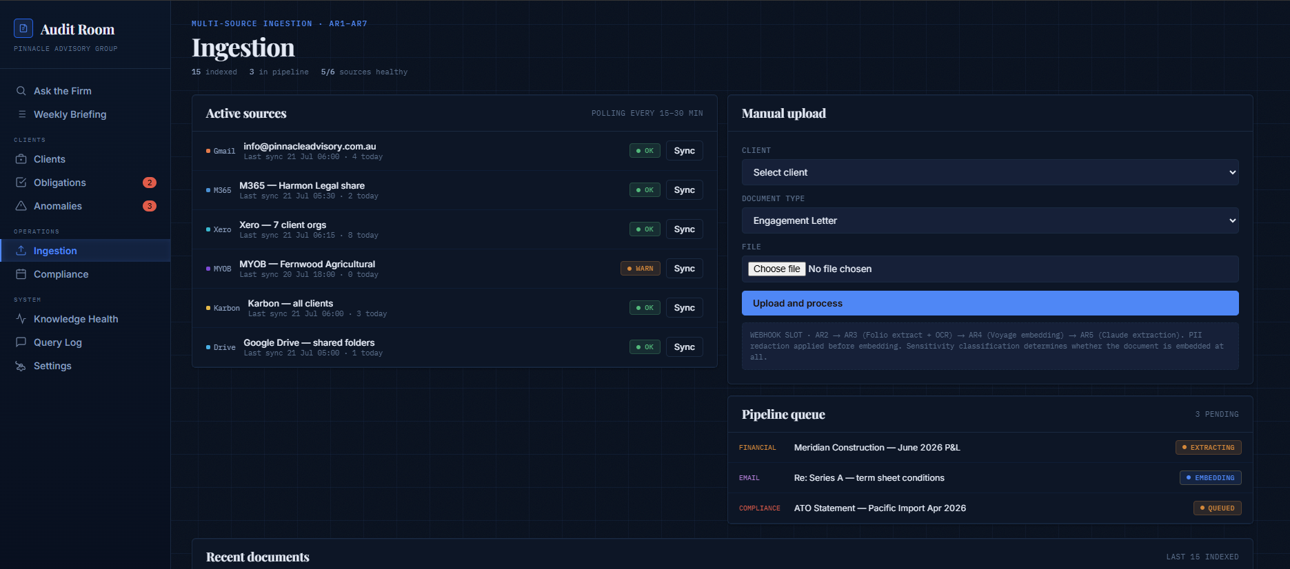 Audit Room’s Ingestion view: connected document sources with sync status, a manual upload panel, and a pipeline queue showing documents being extracted, embedded and queued.