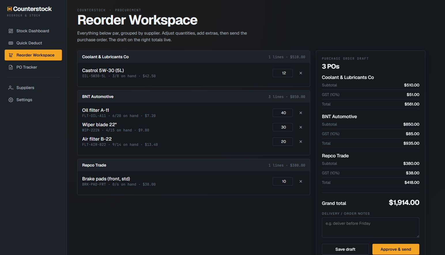 Counterstock’s reorder workspace: everything below par grouped by supplier, with adjustable quantities and a live-totalling purchase order draft.