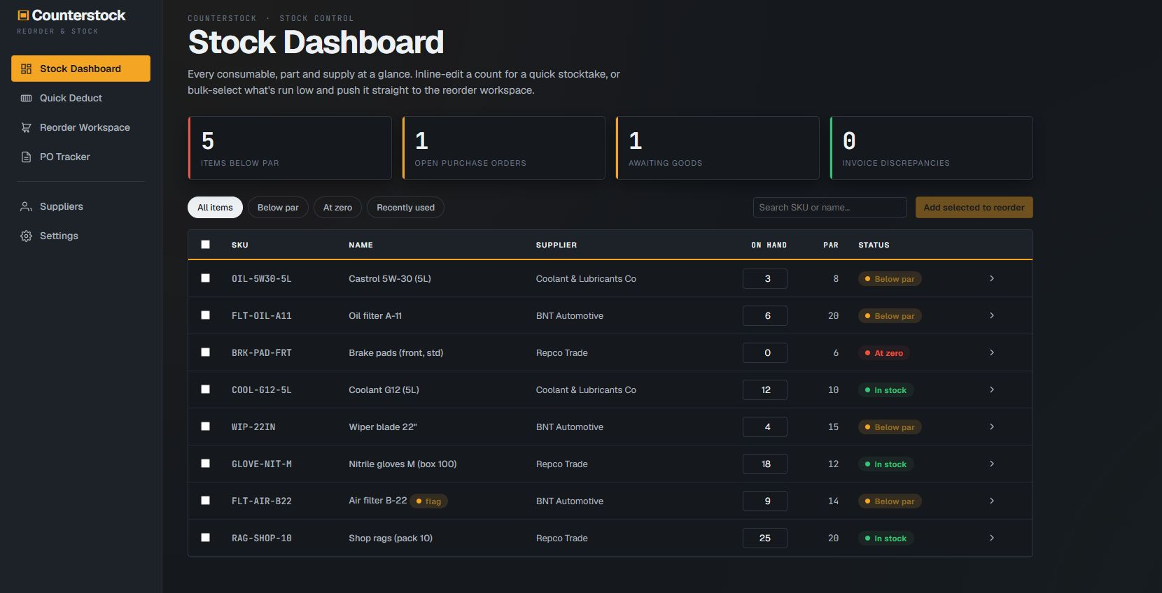 Counterstock’s stock dashboard: every part and consumable with on-hand counts, par levels and status, with inline editing for a quick stocktake.